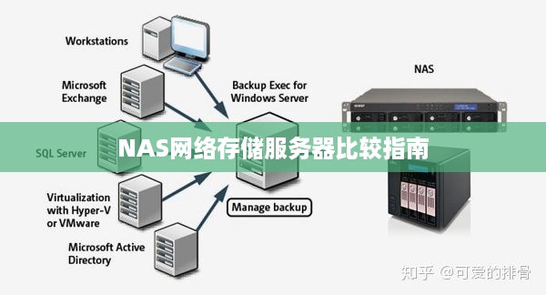 NAS网络存储服务器比较指南