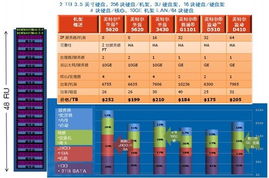 服务器与云存储的较量，性能、成本与便利性的全面分析