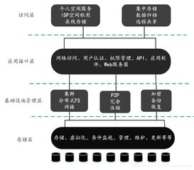 服务器与云存储的较量,性能、成本与便利性的全面分析 服务器与云存储的较量,性能、成本与便利性的全面分析