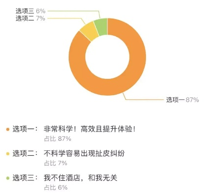 查房网查开房，揭秘酒店预订背后的猫腻！