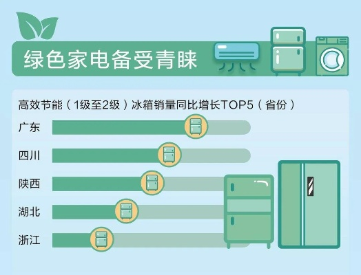 国产绿色冰箱推荐品牌，省电环保又耐用，这篇攻略帮你选对家电！