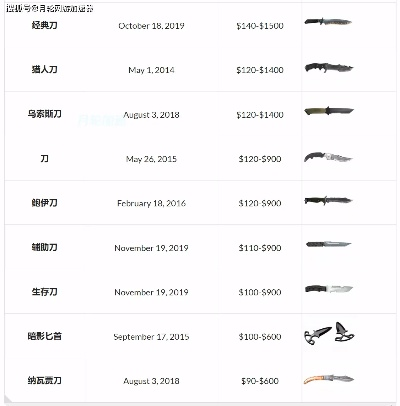 战地4服务器选择指南，如何找到最佳服务器