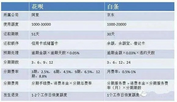 京东白条取现比率详解 京东白条取现比率详解