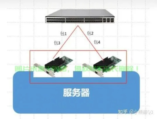 服务器接哪个网口网线? 服务器接哪个网口网线?