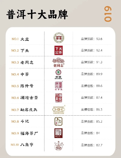 普洱茶界的宝藏品牌大揭秘,如何选到好喝又实惠的茶? 普洱茶界的宝藏品牌大揭秘,如何选到好喝又实惠的茶?