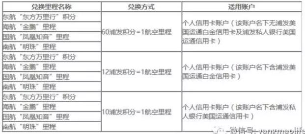 微信分付提现手续费详解，如何避免多花钱