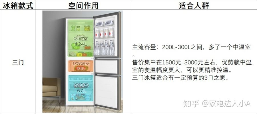 100元以下冰箱选购指南,平价好物全解析 100元以下冰箱选购指南,平价好物全解析