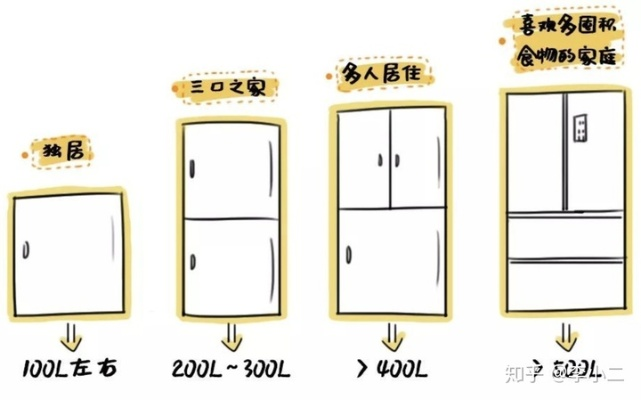 100元以下冰箱选购指南,平价好物全解析 100元以下冰箱选购指南,平价好物全解析