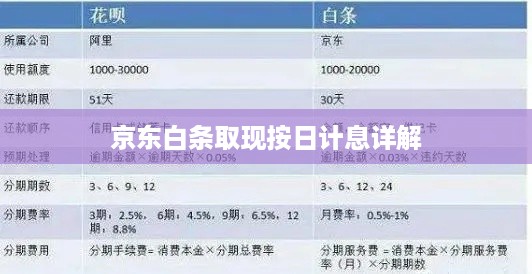 京东白条取现按日计息详解 京东白条取现按日计息详解
