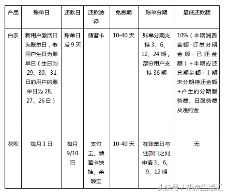 京东白条取现按日计息详解 京东白条取现按日计息详解