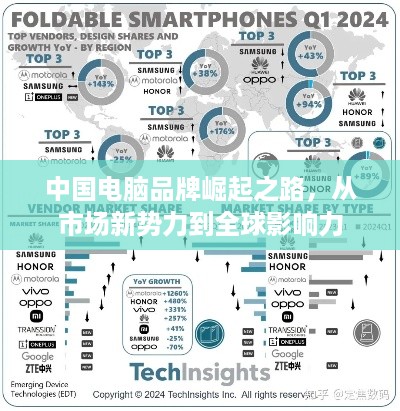 中国电脑品牌崛起之路，从市场新势力到全球影响力