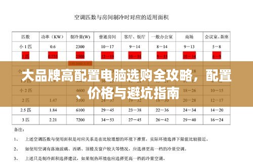 大品牌高配置电脑选购全攻略，配置、价格与避坑指南