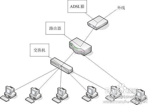 计算机教室服务器位置与配置 计算机教室服务器位置与配置