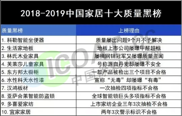 中国木工油漆品牌红黑榜,这些品牌为什么卖得好? 中国木工油漆品牌红黑榜,这些品牌为什么卖得好?