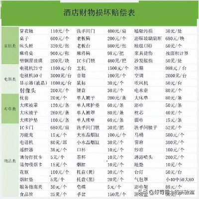 查房网查开房，揭秘酒店价格背后的真相！