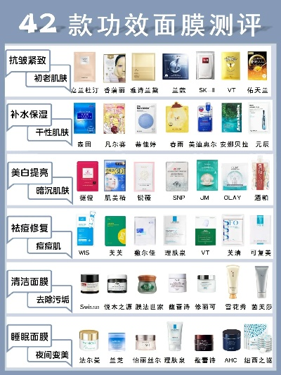 图案面膜纸推荐品牌女士选对才能美出高级感！附对比表+避坑指南