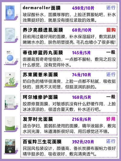 图案面膜纸推荐品牌女士选对才能美出高级感！附对比表+避坑指南