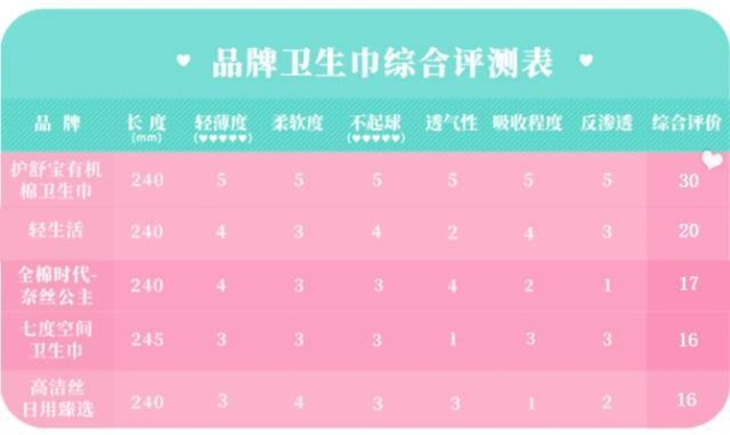 网面卫生巾选购指南,5大品牌实测+避坑秘籍 网面卫生巾选购指南,5大品牌实测+避坑秘籍