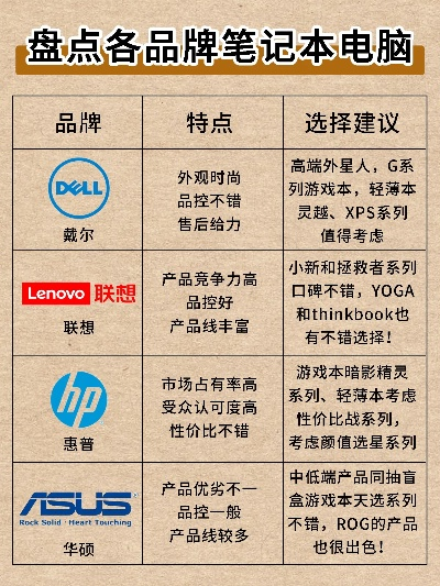 电脑品牌型号全解析,从入门到高端的选购指南 电脑品牌型号全解析,从入门到高端的选购指南