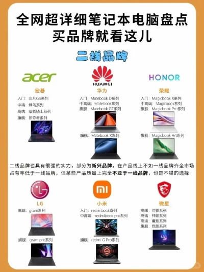 电脑品牌型号全解析,从入门到高端的选购指南 电脑品牌型号全解析,从入门到高端的选购指南