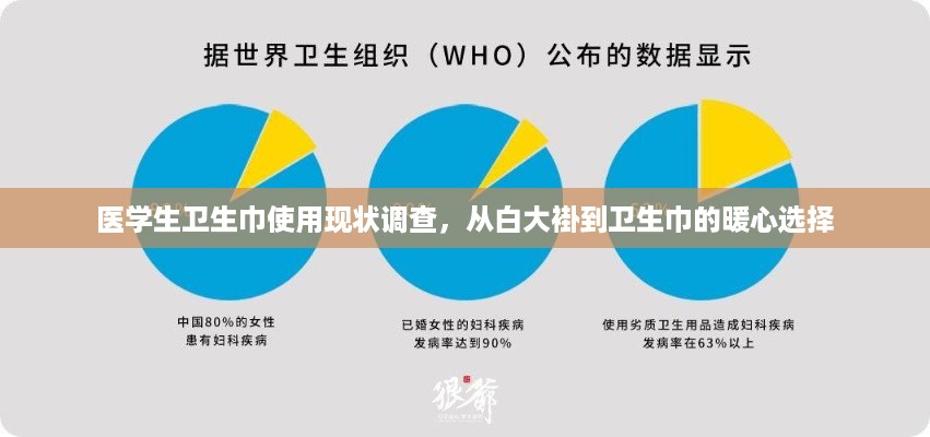 医学生卫生巾使用现状调查,从白大褂到卫生巾的暖心选择 医学生卫生巾使用现状调查,从白大褂到卫生巾的暖心选择