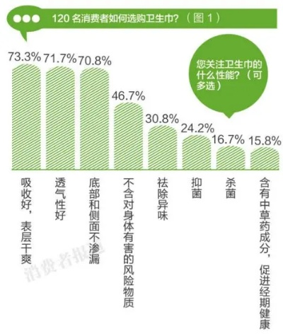 医学生卫生巾使用现状调查,从白大褂到卫生巾的暖心选择 医学生卫生巾使用现状调查,从白大褂到卫生巾的暖心选择