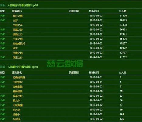 ppd怀旧服在哪个服务器 ppd怀旧服在哪个服务器