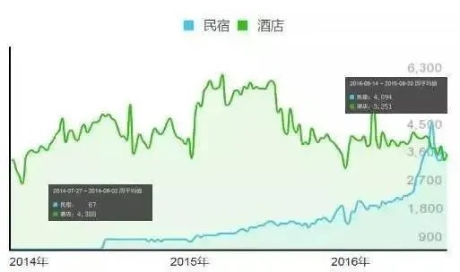 揭秘酒店行业背后的神秘数据,查开房1.7g数据包全解析 揭秘酒店行业背后的神秘数据,查开房1.7g数据包全解析