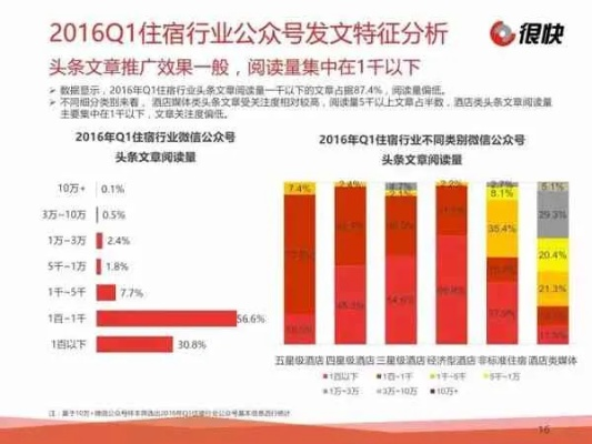 揭秘酒店行业背后的神秘数据,查开房1.7g数据包全解析 揭秘酒店行业背后的神秘数据,查开房1.7g数据包全解析