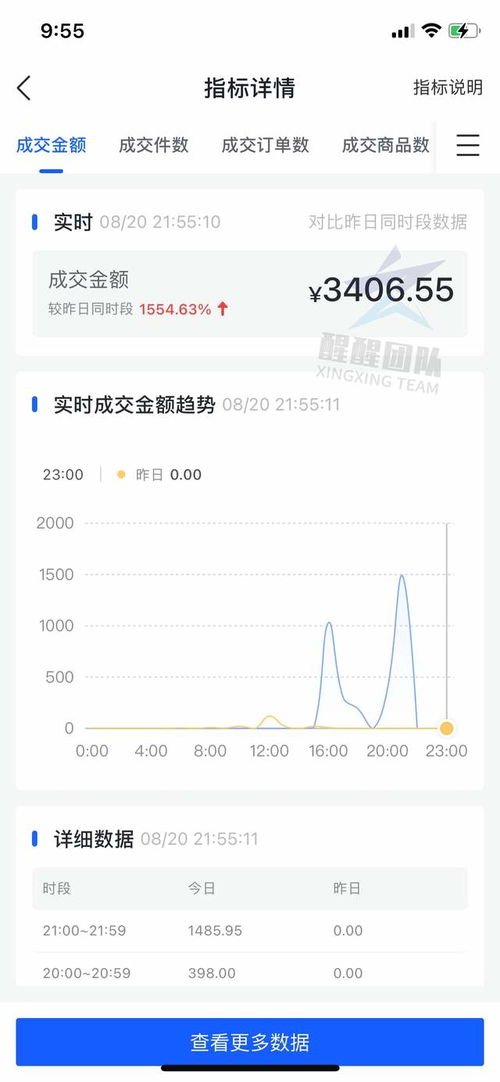 珠海抖音月付找商家兑现，轻松解决资金周转难题！