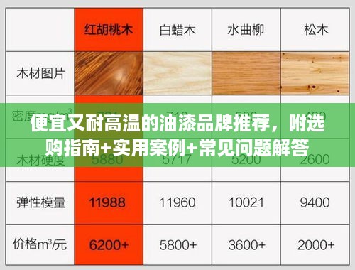 便宜又耐高温的油漆品牌推荐，附选购指南+实用案例+常见问题解答